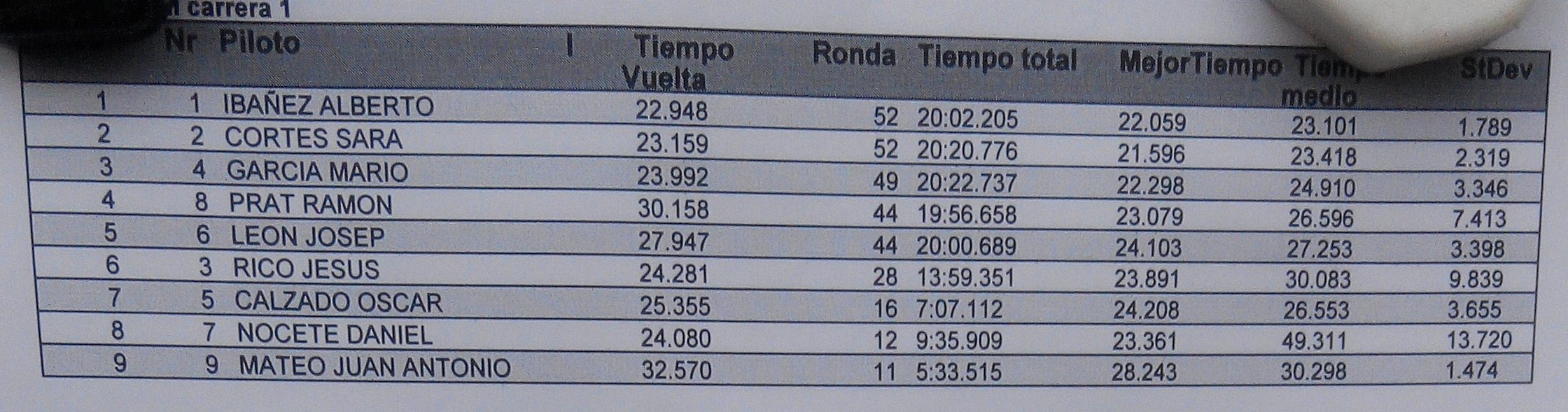 final-gt