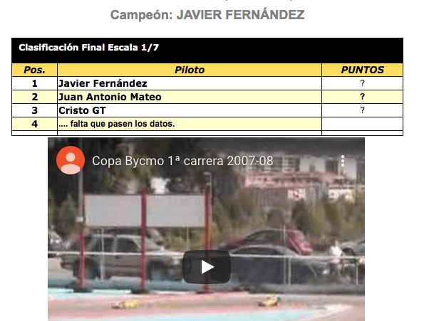 Copa Bycmo 2007-2008 - Clasifiación General