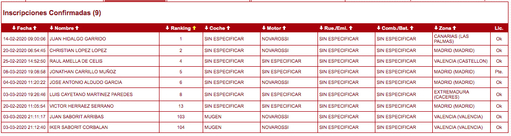 1/10 Touring Gas España 2020