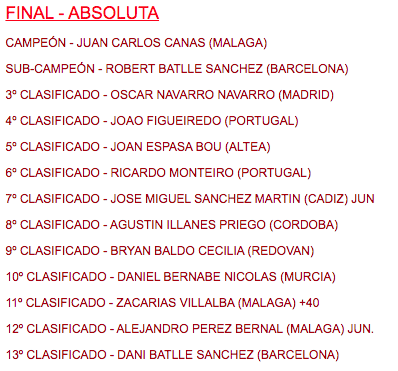 Final Campeonato de España 1/8 Todo Terreno 2020