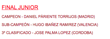 Final Junior Campeonato España 1/8 Todo Terreno 2020